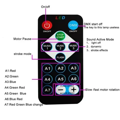 Remote Control